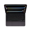 Аксессуары для iPad